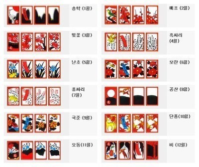 화투패 그림과 이름 | 인스티즈