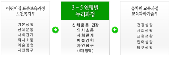 누리아르 이미지