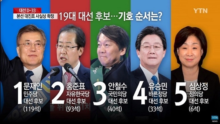 대통령선거의 반댓말은? ㅋㅋㅋㅋㅋㅋㅋㅋㅋㅋㅋㅋ | 인스티즈