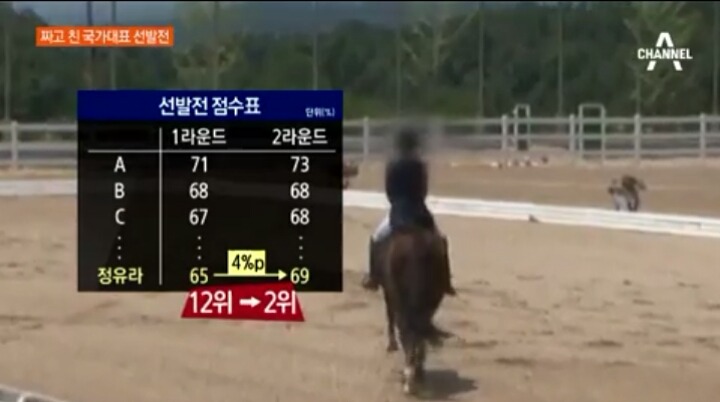 정유라 클라스... | 인스티즈