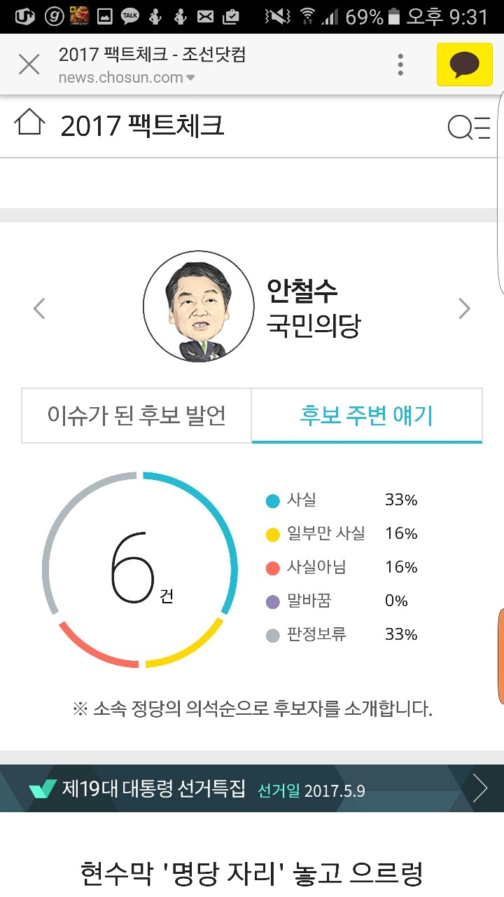 조선일보 팩트체크 후보자별 통계 | 인스티즈