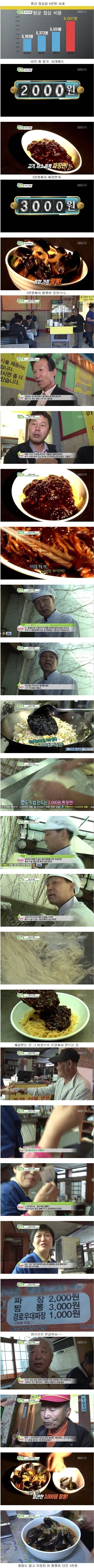 2000원짜리 짜장면과 3000원짜리 짬뽕 | 인스티즈