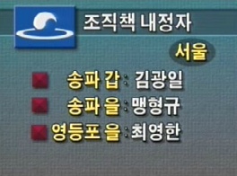 1995년 9월 SBS에서 있었던 일.jpg (Feat.민경욱) | 인스티즈