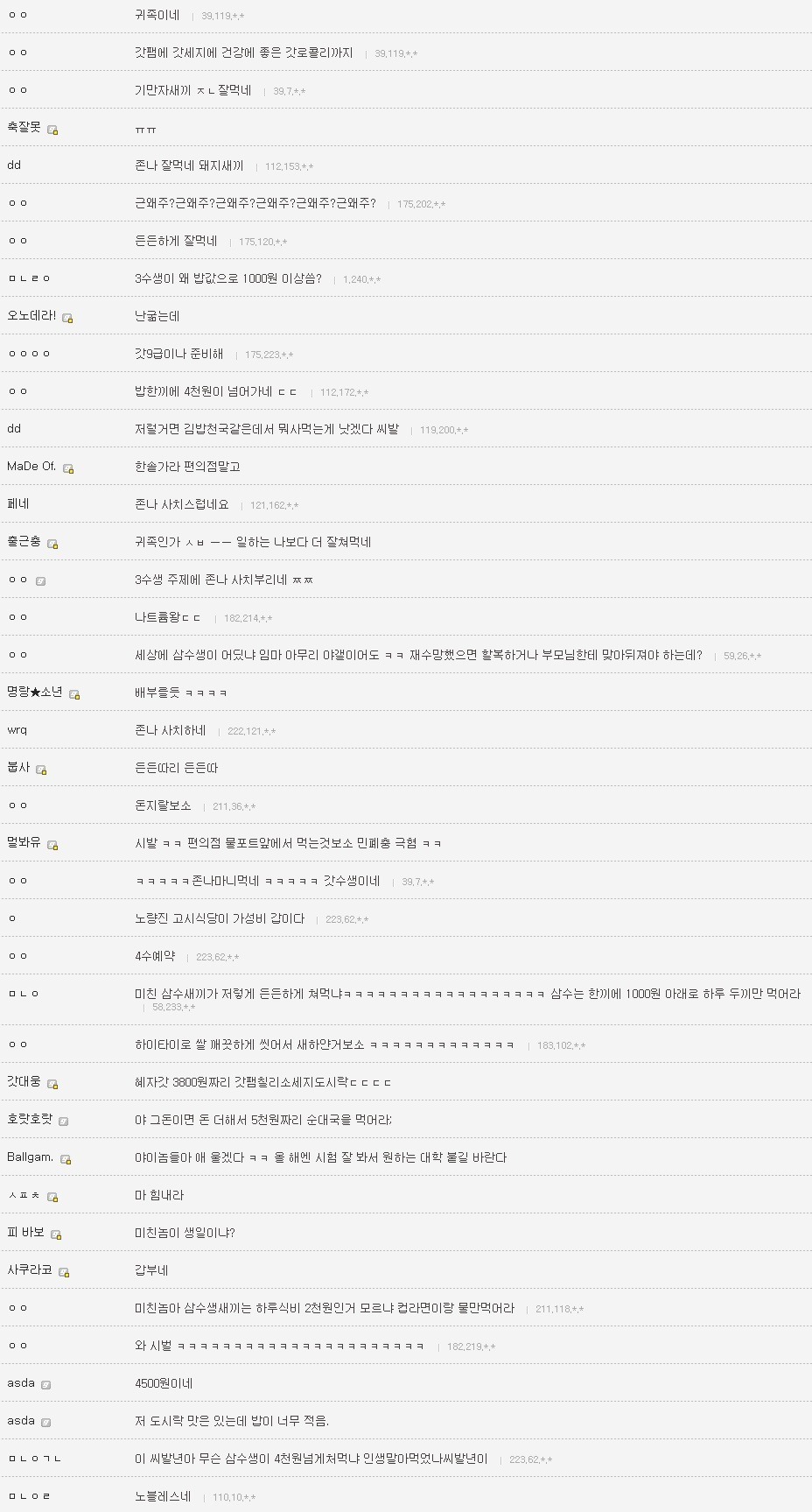 삼수생: 한 끼를 또 이렇게 떼우게 되네요....어머니의 밥이 그립습니다 | 인스티즈
