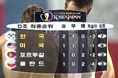 14년전 노시차 월드컵.jpg | 인스티즈