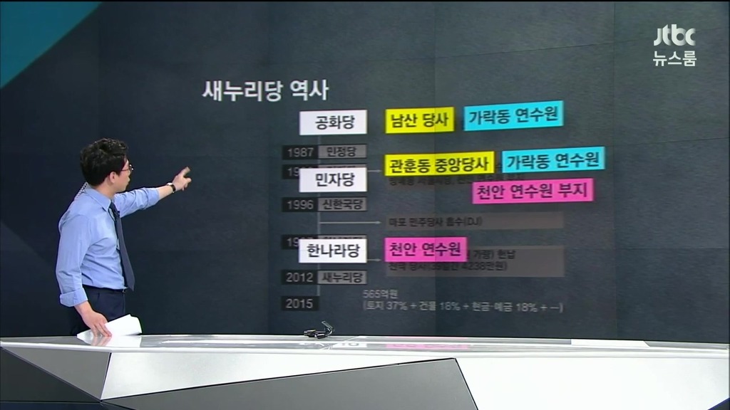 충격(?)적인 새누리당의 뿌리와 재산 | 인스티즈
