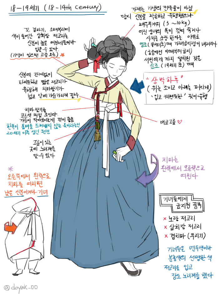 우리가 잘 모르는 한복 상식.jpg | 인스티즈