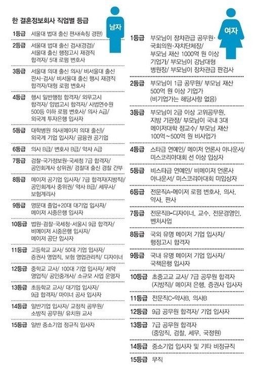 2017년 개정판 결혼시장 결혼 등급표.jpg | 인스티즈