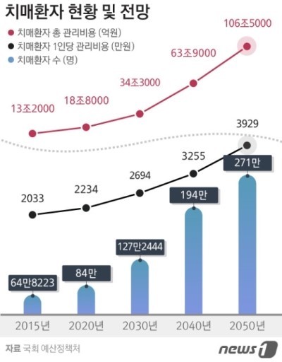 이니 하고 싶은거 다해~ 6.5(월) | 인스티즈