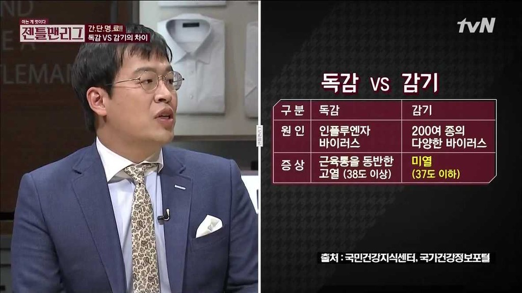 감기와 독감의 차이점.. | 인스티즈