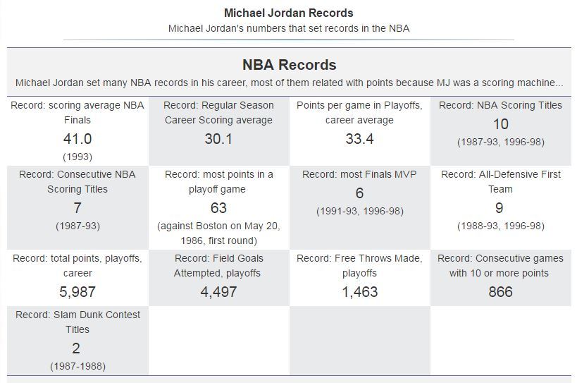 마이클 조던의 커리어 | 인스티즈