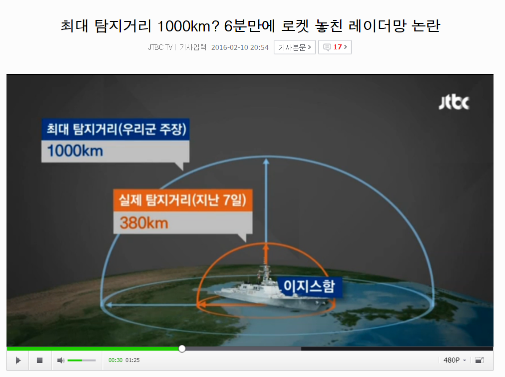 우리나라 이지스함의 놀라운 능력 | 인스티즈