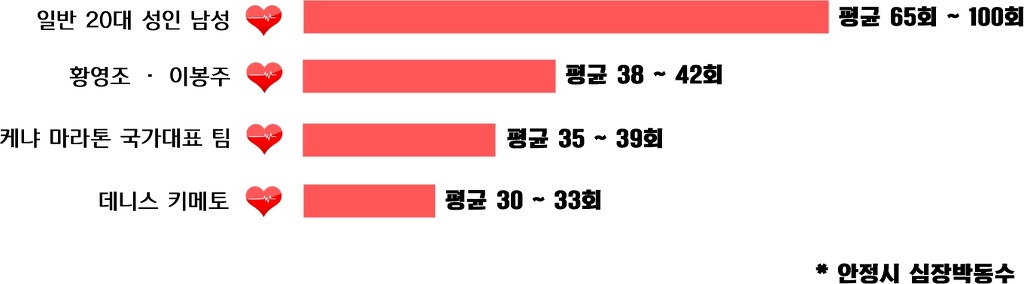 압도적인 재능이 세계의 엘리트들을 꺾었던 현장.jpg | 인스티즈