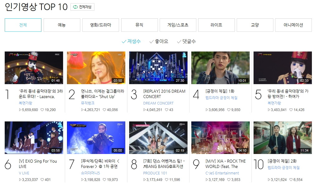 2016년 네이버 tv캐스트 영상 조회수 TOP10.jpg | 인스티즈