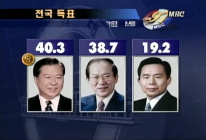 최순실사태로 쉽게 정권교체가 안되는 이유 | 인스티즈