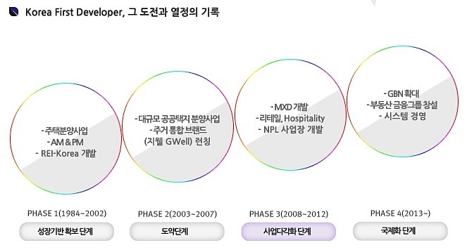 연컨설팅그룹 이미지