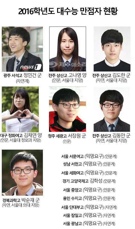 2016 수능 만점자들 | 인스티즈