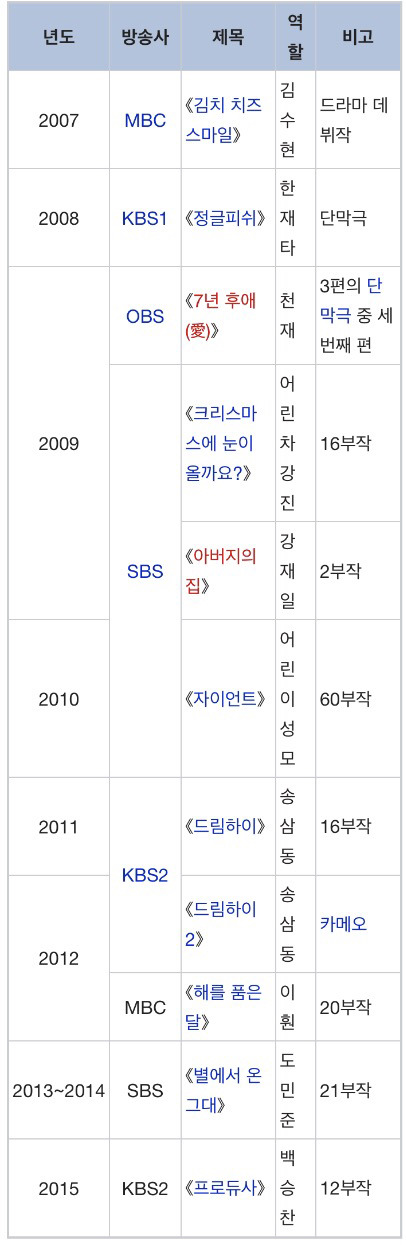 젊은 남자배우 드라마 필모그래피 3대장 | 인스티즈
