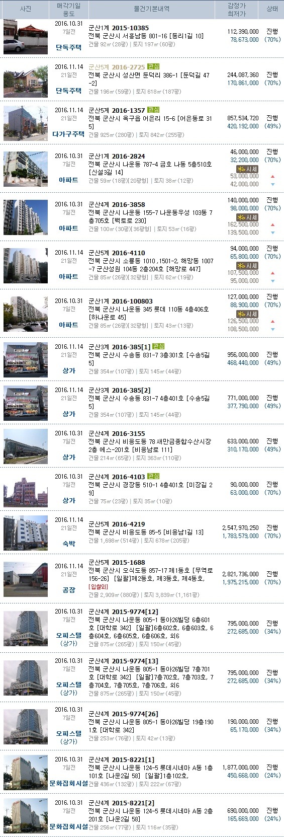 대일자동차공업사 이미지
