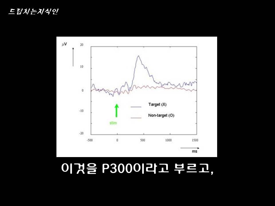  어마어마한 일들을 하고 있는 첨단 뇌공학 | 인스티즈
