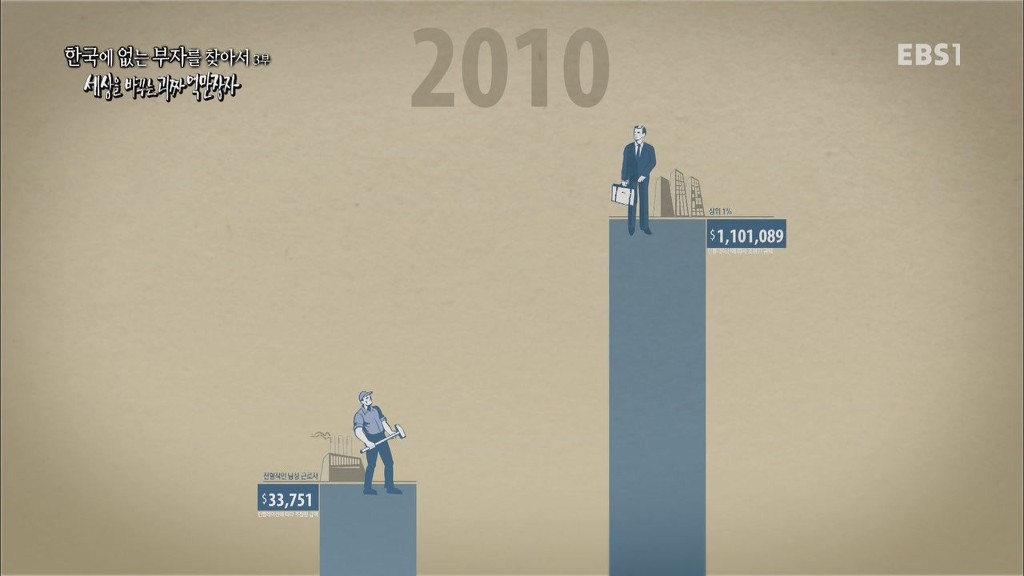 최저임금 인상을 주장하는 억만장자 | 인스티즈