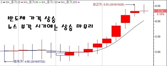 지지환경 이미지