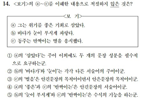 오늘자 수능 비문학 문제 ㄷㄷㄷ | 인스티즈
