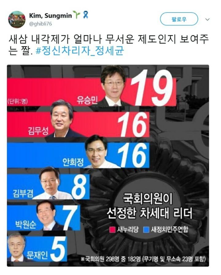 내각제가 얼마나 무서운 제도인지 보여주는 짤 | 인스티즈