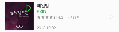걸그룹별 평점이 가장 높은 앨범들 | 인스티즈