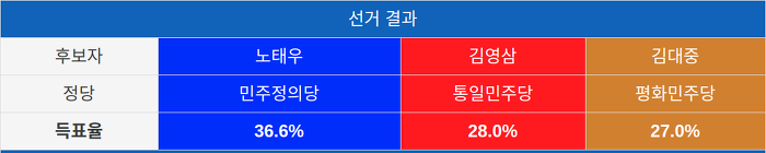 기자들이 멸종하고 기레기가 판을 치게된 이유 | 인스티즈