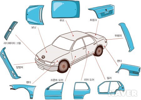 운전 초짜들도 알아야할 자동차 진짜 기본상식 | 인스티즈