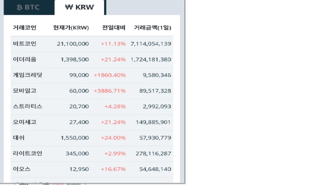 코인을 적극적으로 하지말라고 말리는 이유.jpg | 인스티즈