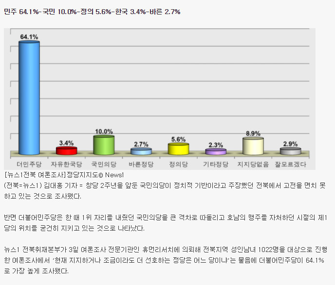 "유서 깊은 전북은 우리 국민의당의 정치적 기반입니다." | 인스티즈