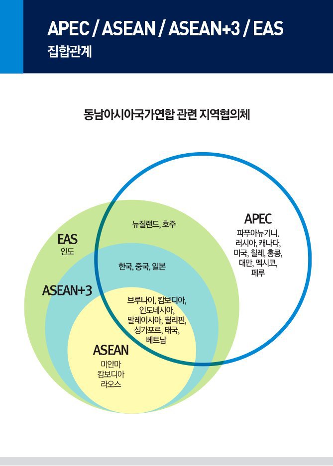 문재인 대통령 동남아 3국 순방의 중요성 | 인스티즈