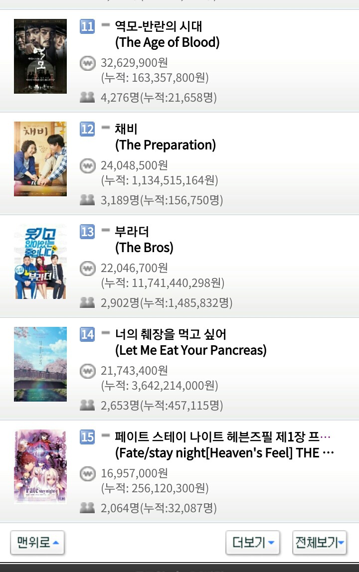 11월 26일 월요일 영화박스오피스 순위.jpg | 인스티즈