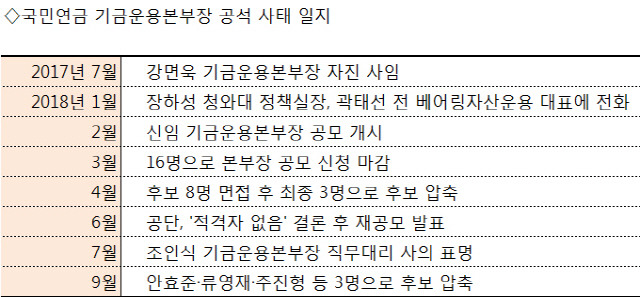 [단독] 국민연금, 모건스탠리·SK 손잡고 美 셰일가스 파이프라인 기업 2조원에 샀다 | 인스티즈