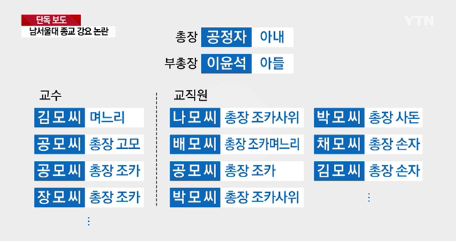 개신교 재단 남서울대학교 종교강요논란.. 예배불참시 기숙사 배정 불이익... 수업시작전 강제기도 | 인스티즈