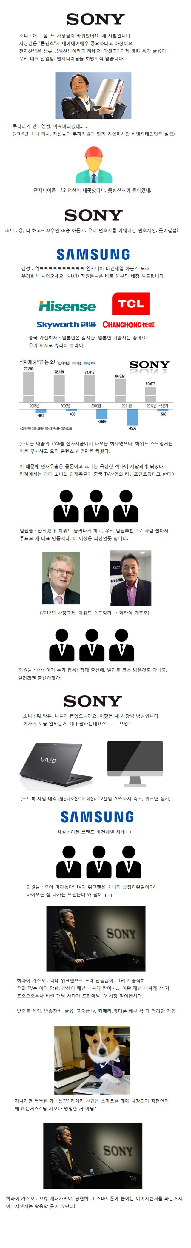소니는 어떻게 부활하였는가?.jpg | 인스티즈