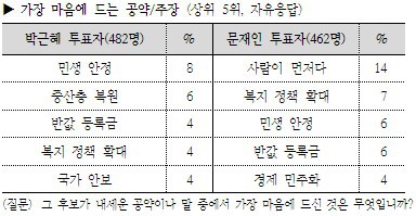 통계로 되돌아보는 지난 18대 대선.jpg | 인스티즈