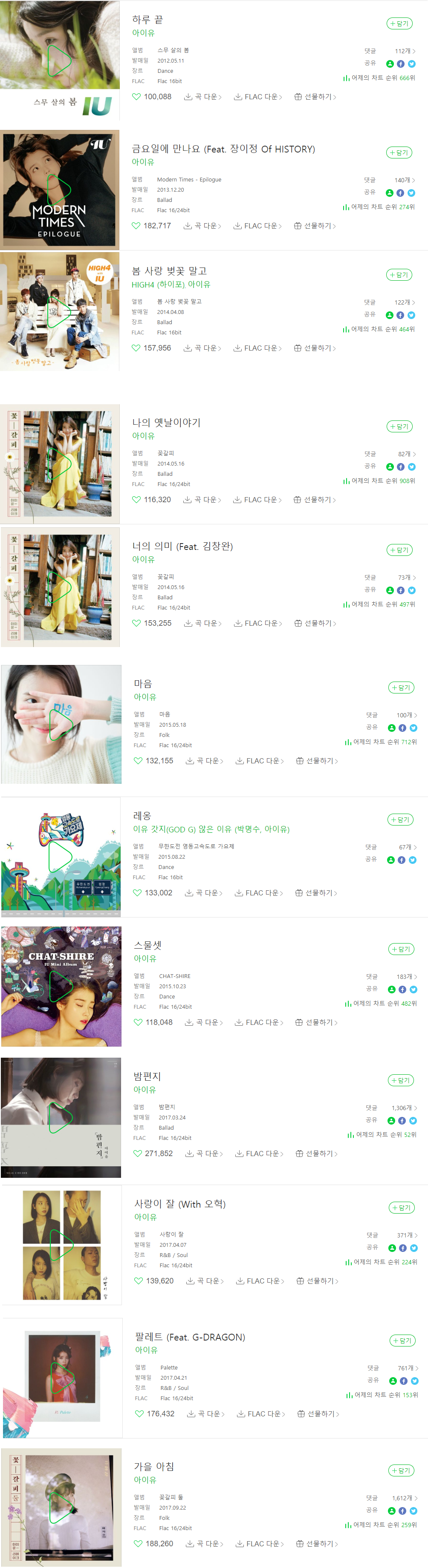 멜론 하트수 10만개 넘긴 아이유 노래들.jpg | 인스티즈