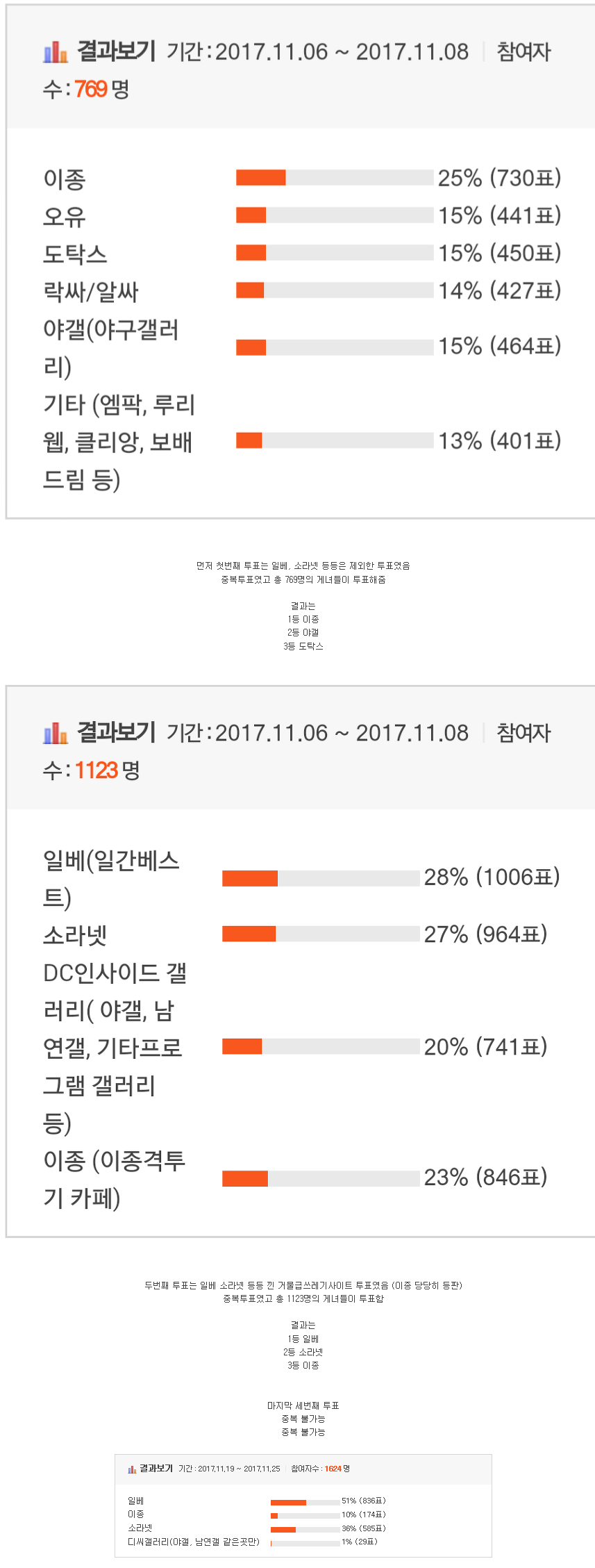 여초에서 뽑은 최악의 사이트? | 인스티즈