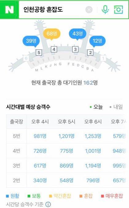 인천공항 출국장 대기인원 알아보는 팁 | 인스티즈