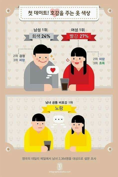 이성에게 호감을 주는 옷 색상.jpg | 인스티즈