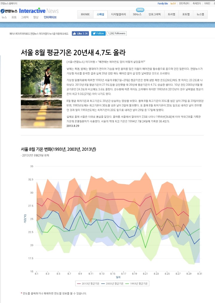 어르신들이 에어컨 없이 살 수 있었던 이유 | 인스티즈