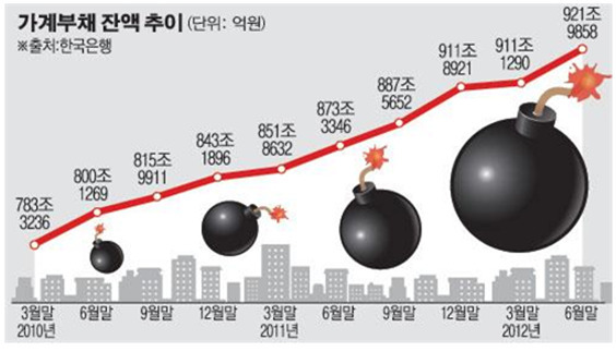 당신이 대통령이면 임기까지 버틸수있다 VS 그냥 하야하거나 그전에 스트레스로 죽는다 | 인스티즈