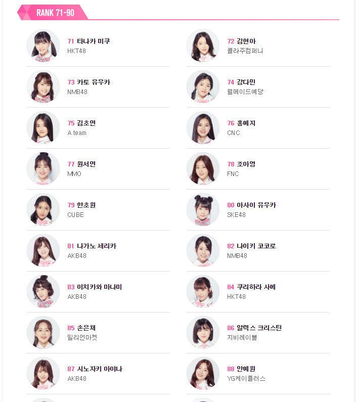 본인이 선호하는 프듀48 멤버는~?! | 인스티즈