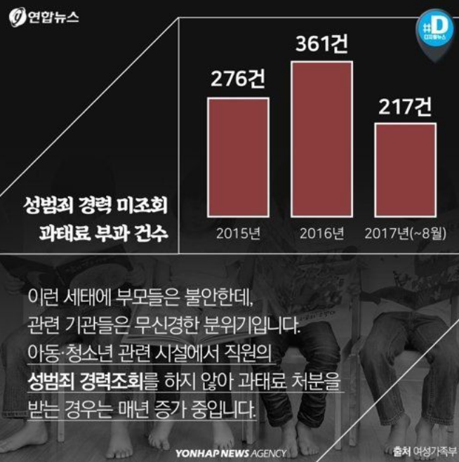 성범죄자가 어린이집에서 일할 수 있다고요? | 인스티즈