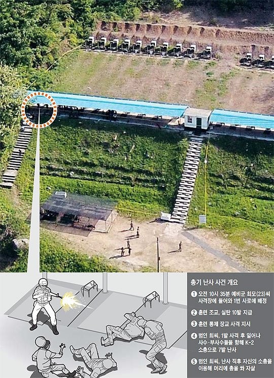 이쯤에서 다시 보는 예비군 총기 난사 사건 | 인스티즈