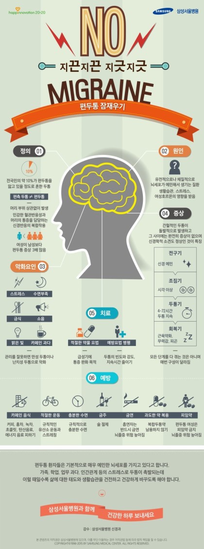 편두통 겪어본 사람들 공감 | 인스티즈