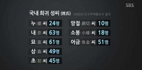 우리나라 희귀 성씨.jpg | 인스티즈
